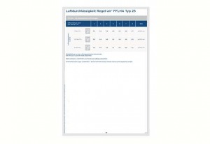 Leistungsdaten Regel-air® FFLHA