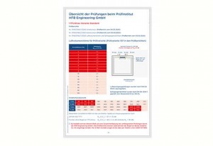 Leistungsdaten Regel-air® FFLHA Typ 44
